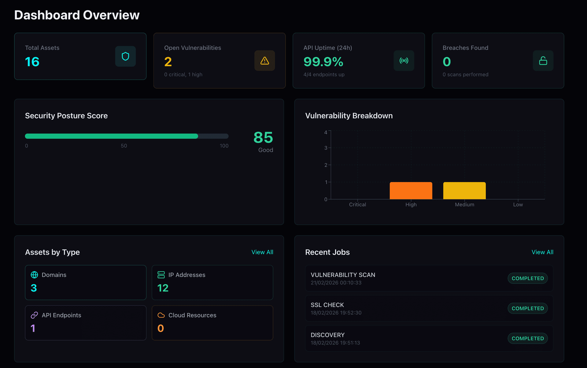 Security Dashboard